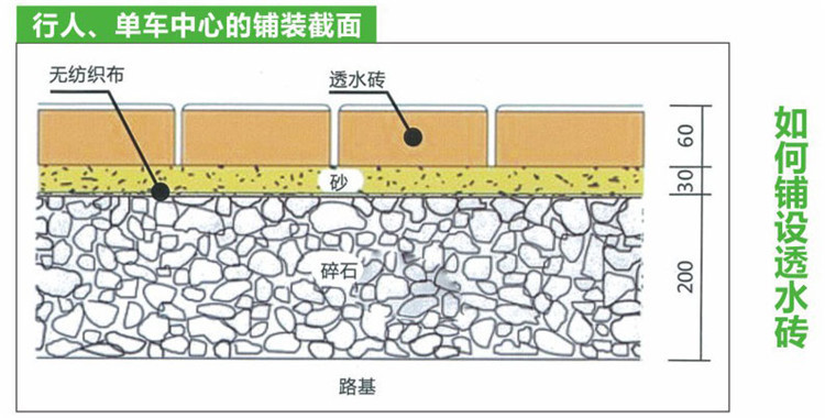 如何鋪設